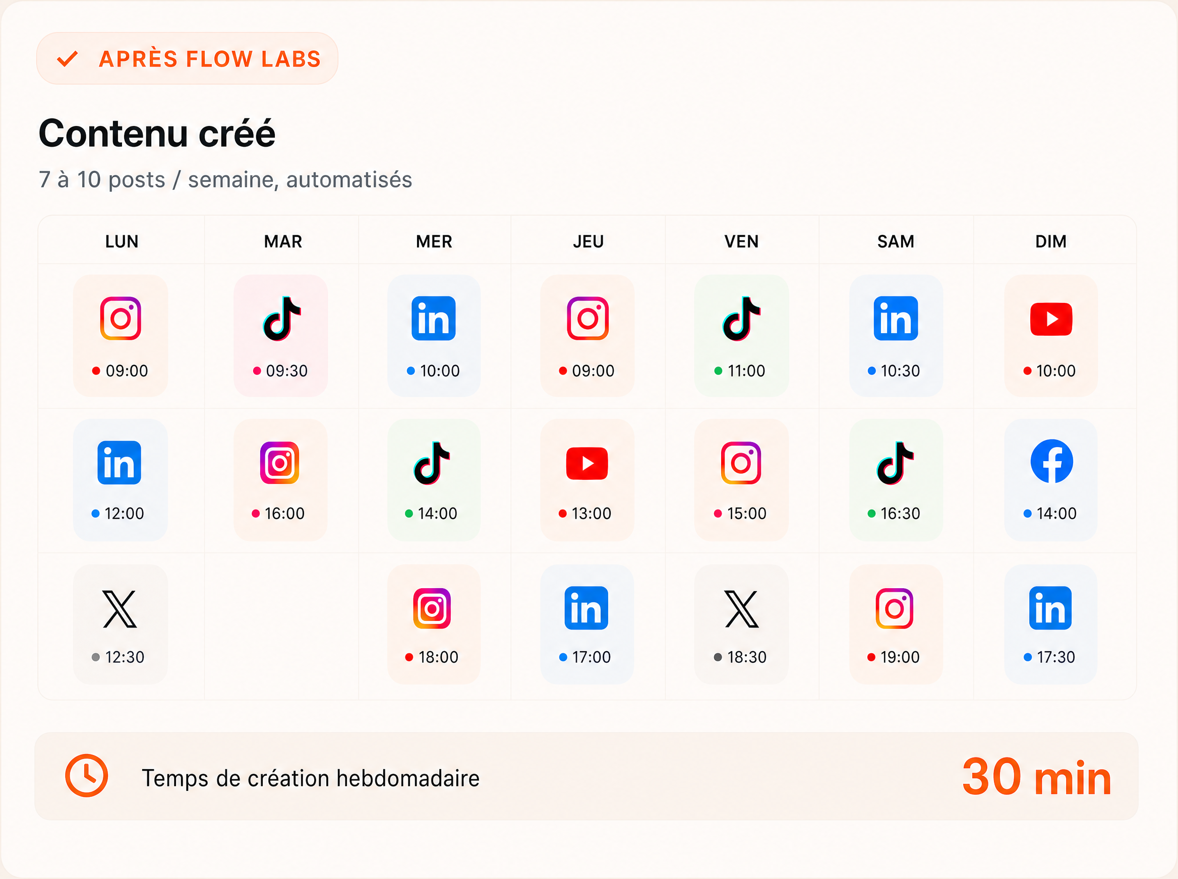 Contenu après Flow Labs