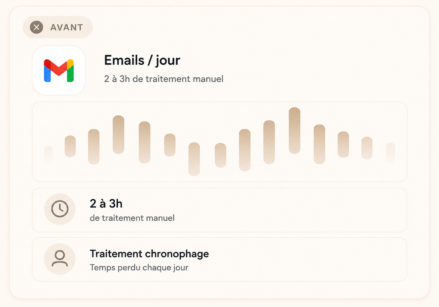 Emails avant Flow Labs