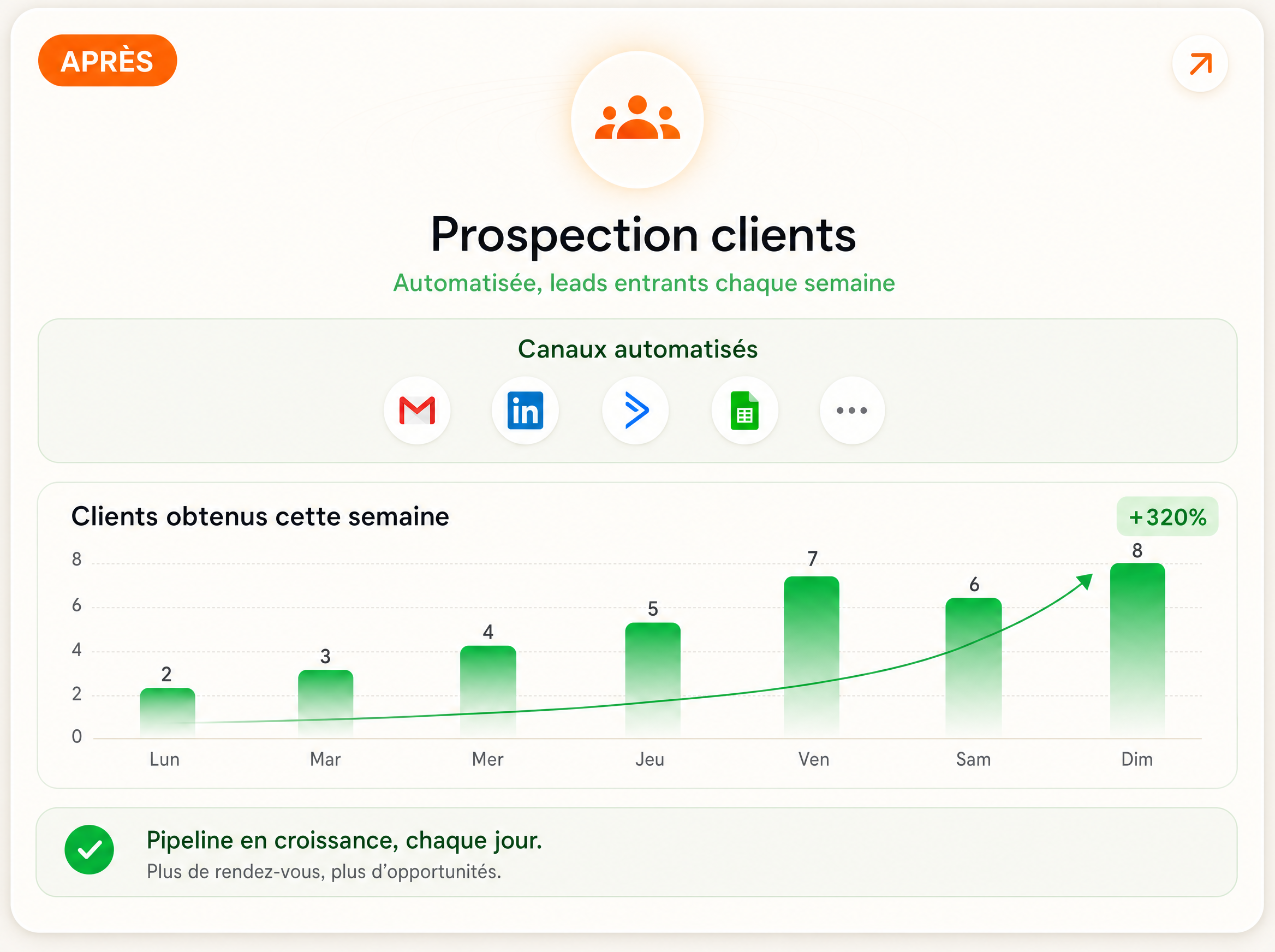 Prospection après Flow Labs