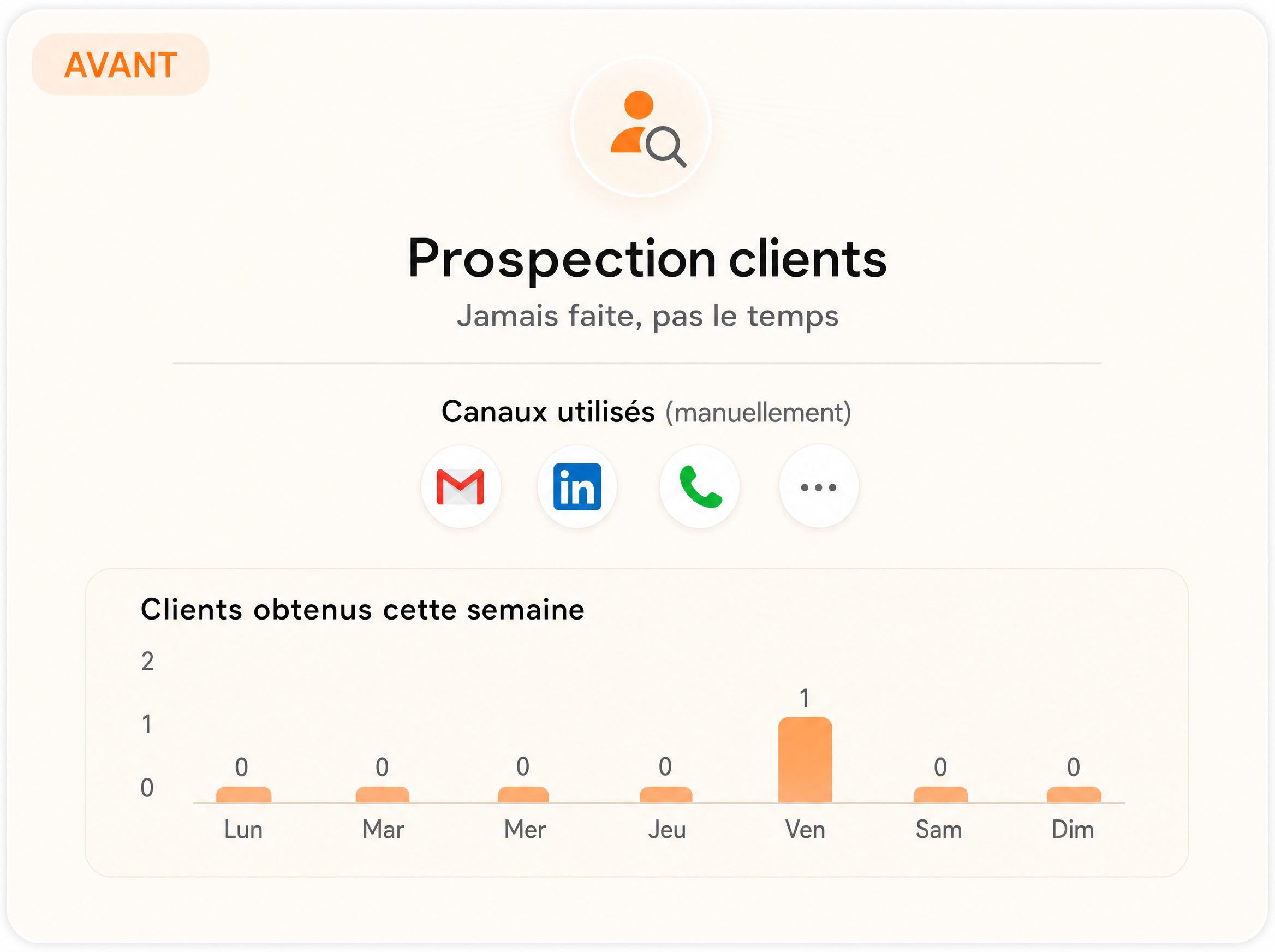 Prospection avant Flow Labs