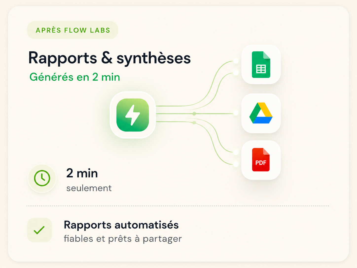 Rapport après Flow Labs