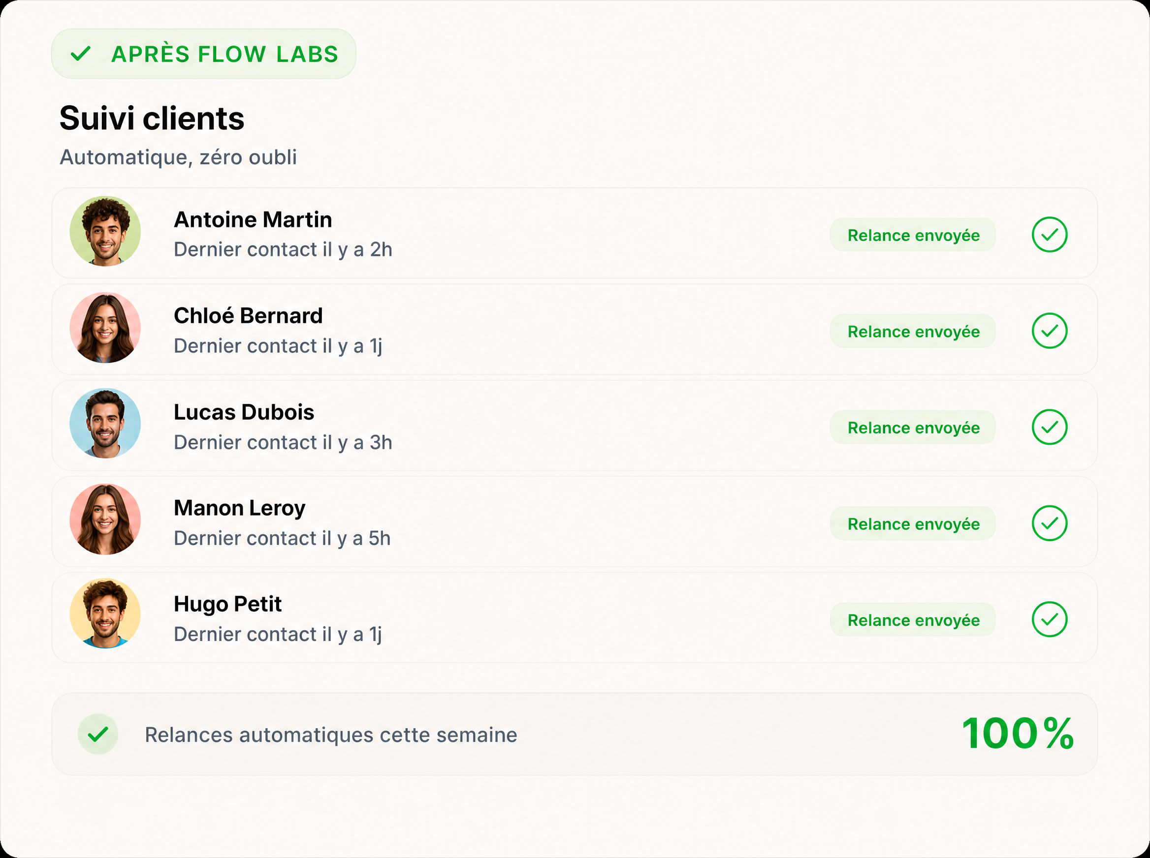 Suivi après Flow Labs
